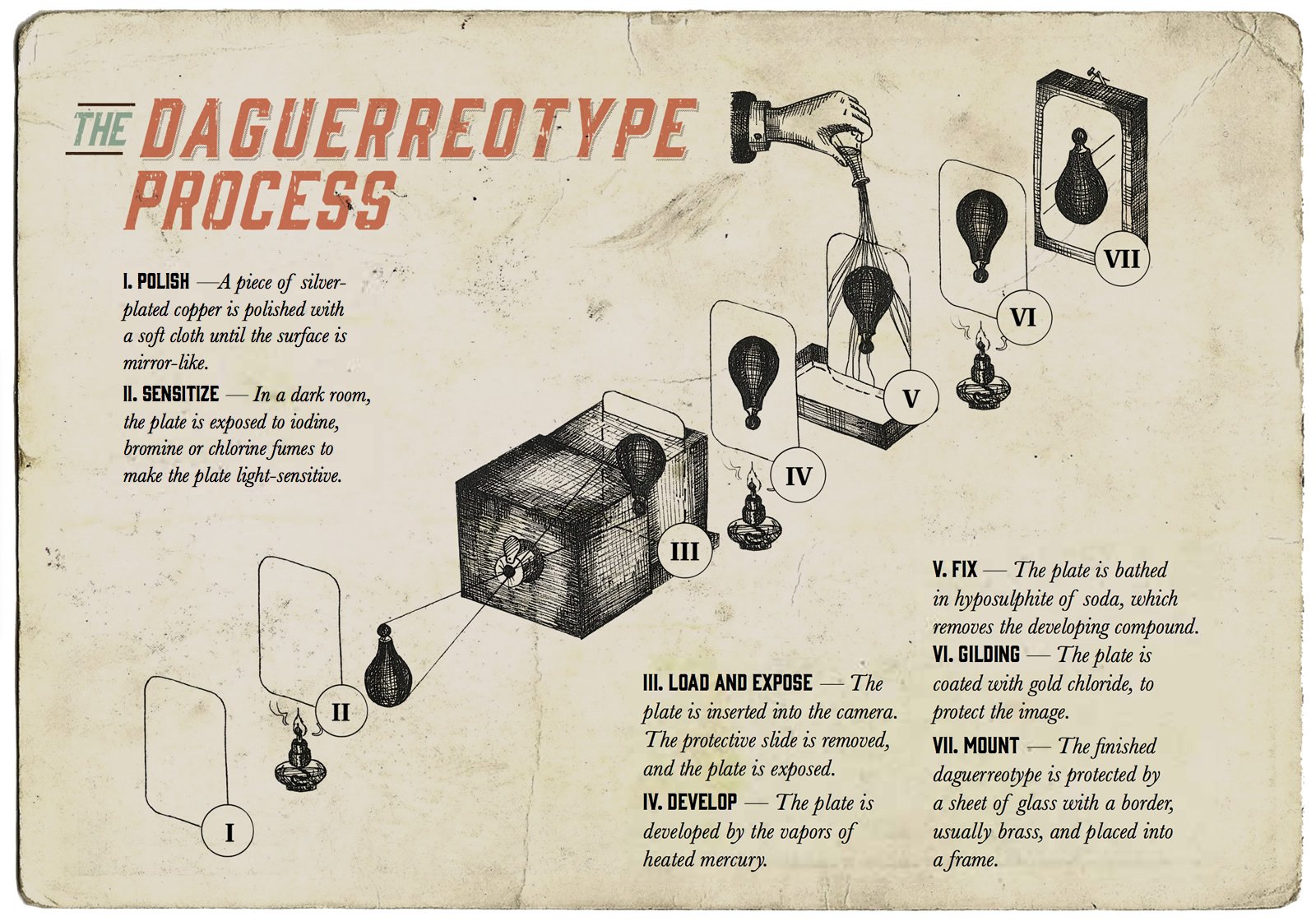 DaguerreProcess4.jpg?ext=.jpg