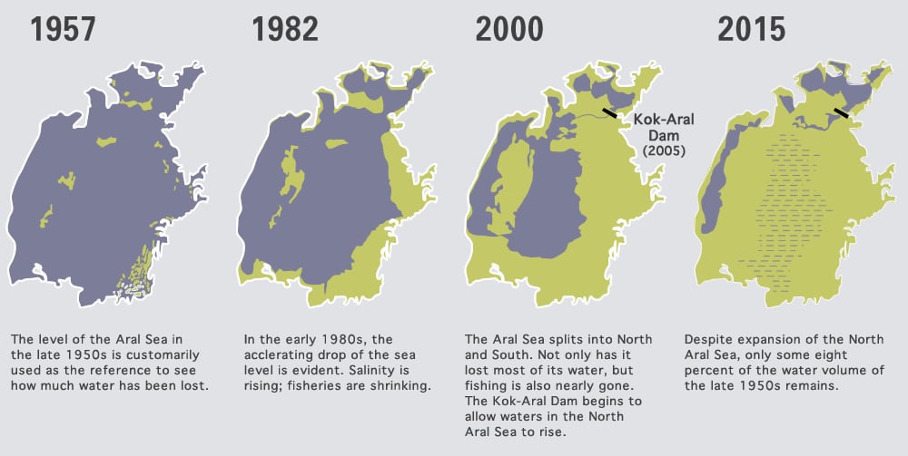 Aral_Sea_chronology_lg.jpg?ext=.jpg