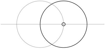 2. Draw a second circle with the same radius to the right, on the circumference of the first circle.